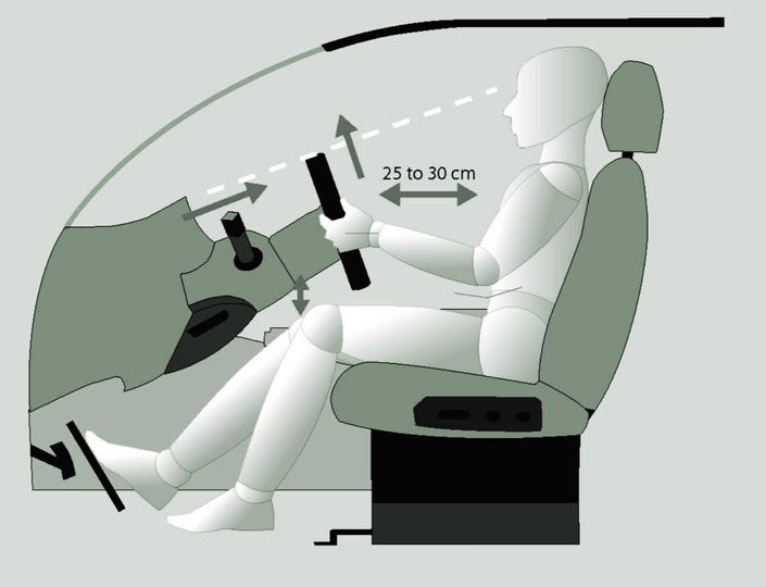 Postawa ciała podczas jazdy samochodem